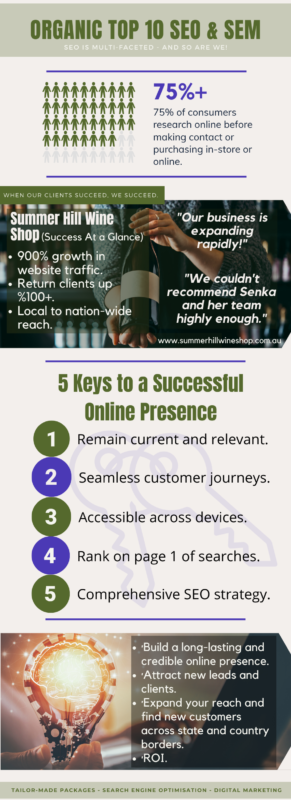 Organic top 10 seo and sem client page infographic - Client SEO Report, Digital Marketing for my business, Improve google my business ranking Melbourne, Sydney, Brisbane Australia