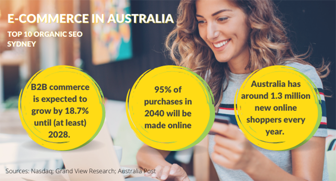 ECommerce SEO Website Development Services Sydney, Ecommerce Company.