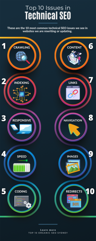 Top 10 Organic Technical SEO Infographic Guide