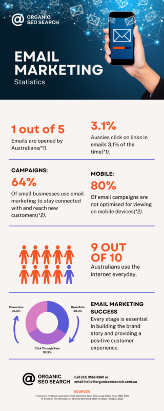 Advantages of Email Marketing Management Services for Small Business Infographic